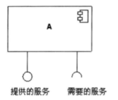 UML建模在产品经理工作中的应用